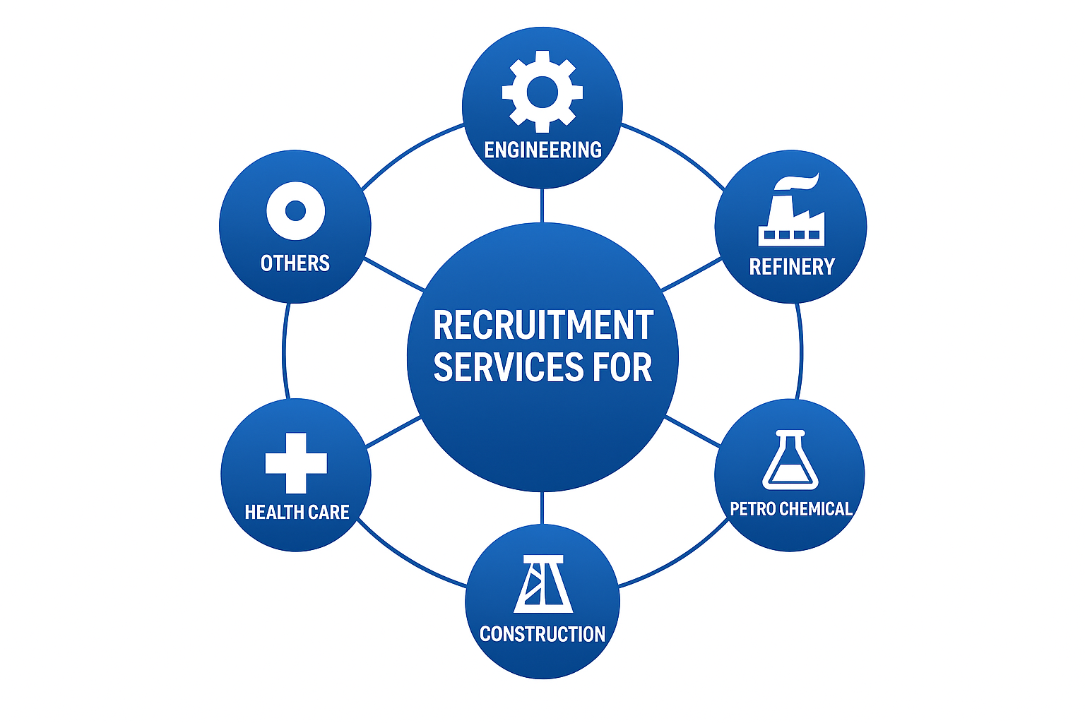 Recruitement Services